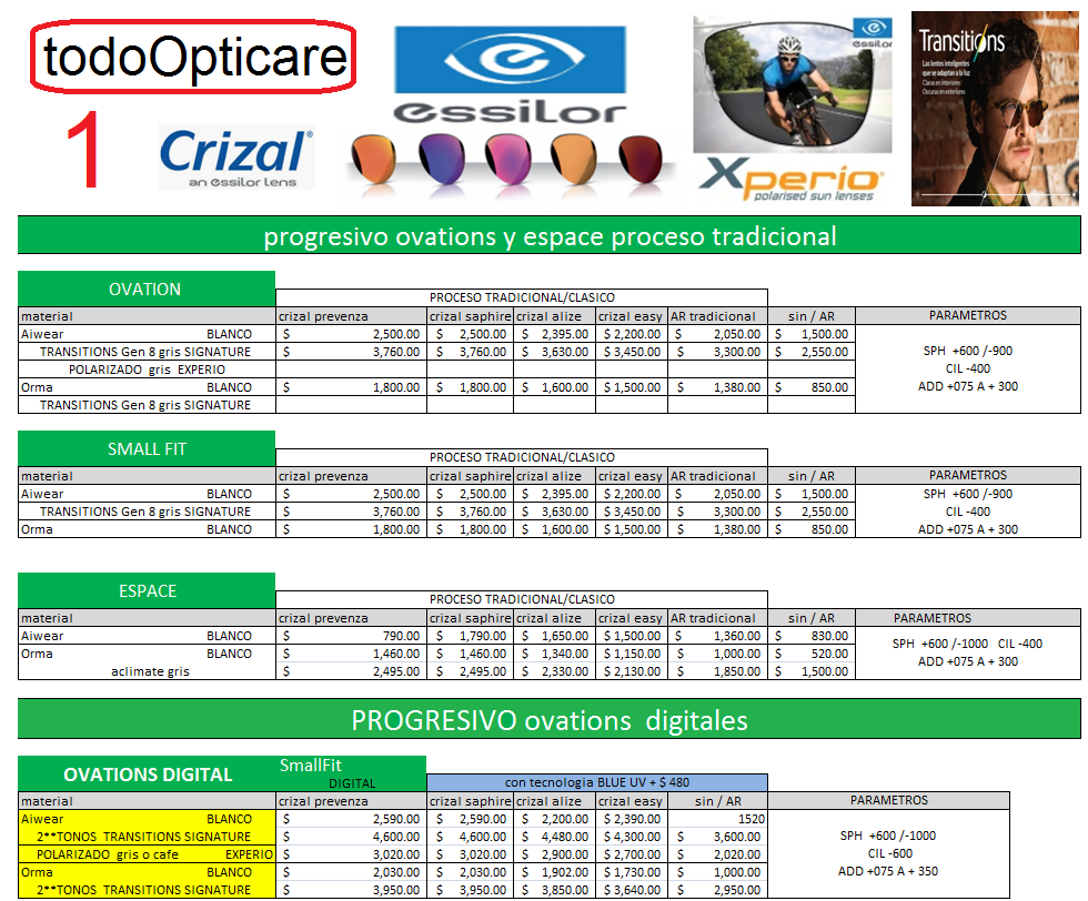 LISTA DE ESSILOR todoOpticare.